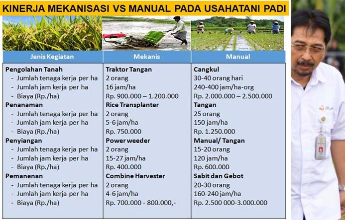 Program PKBM, Ditjen PSP Optimalisasi 350 Ribu Alsintan didukung UPJA